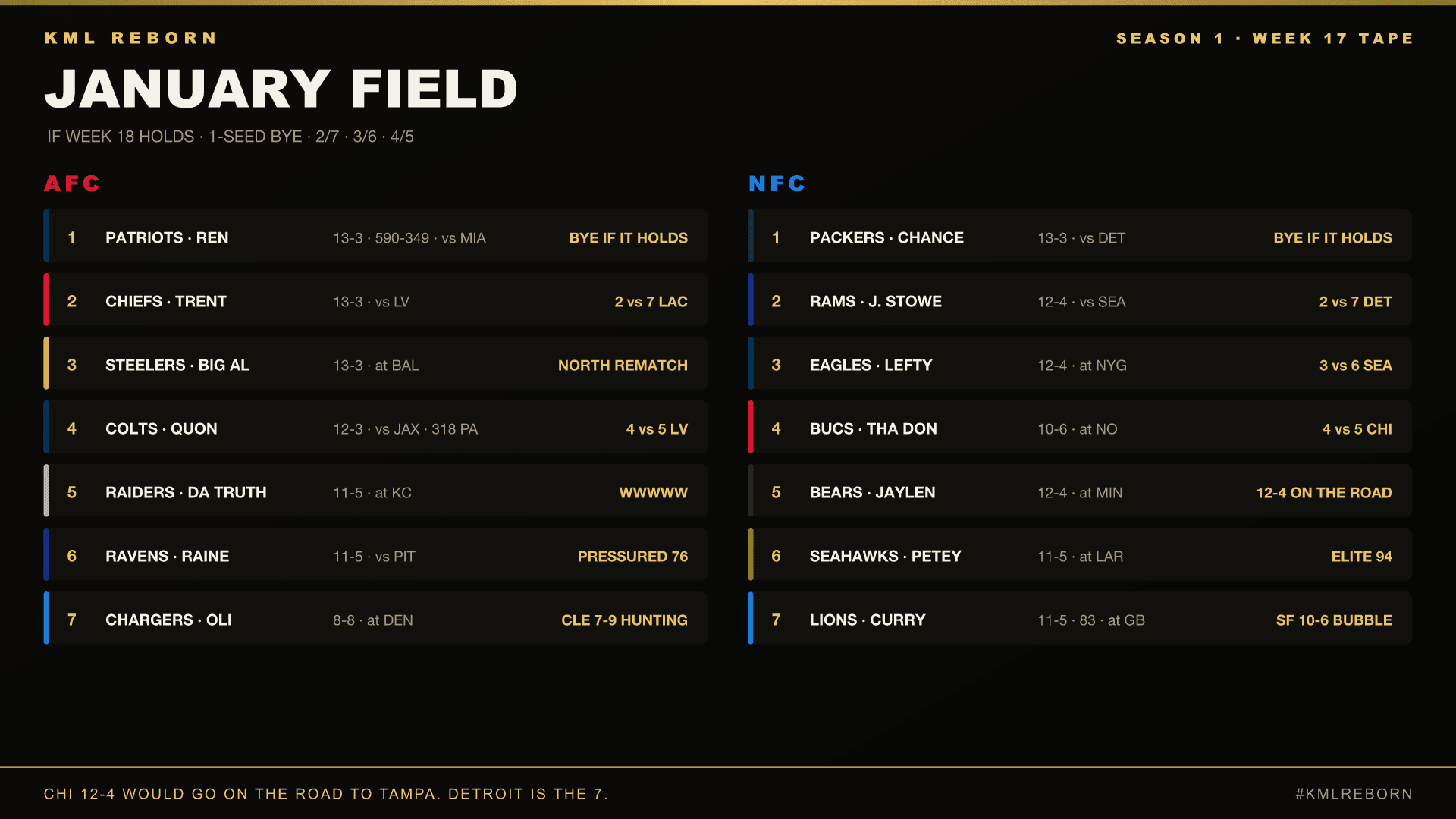 KML January field