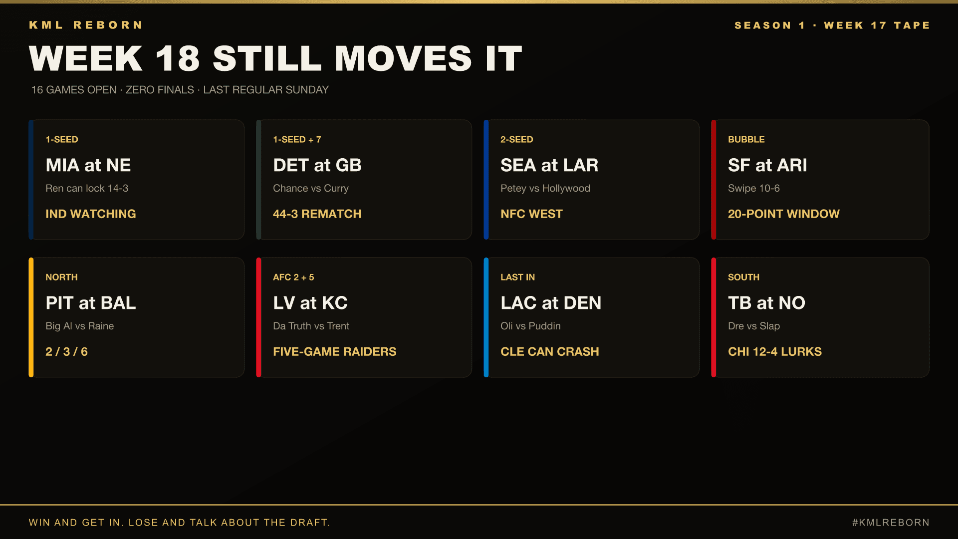 KML Week 18 games that still move a seed