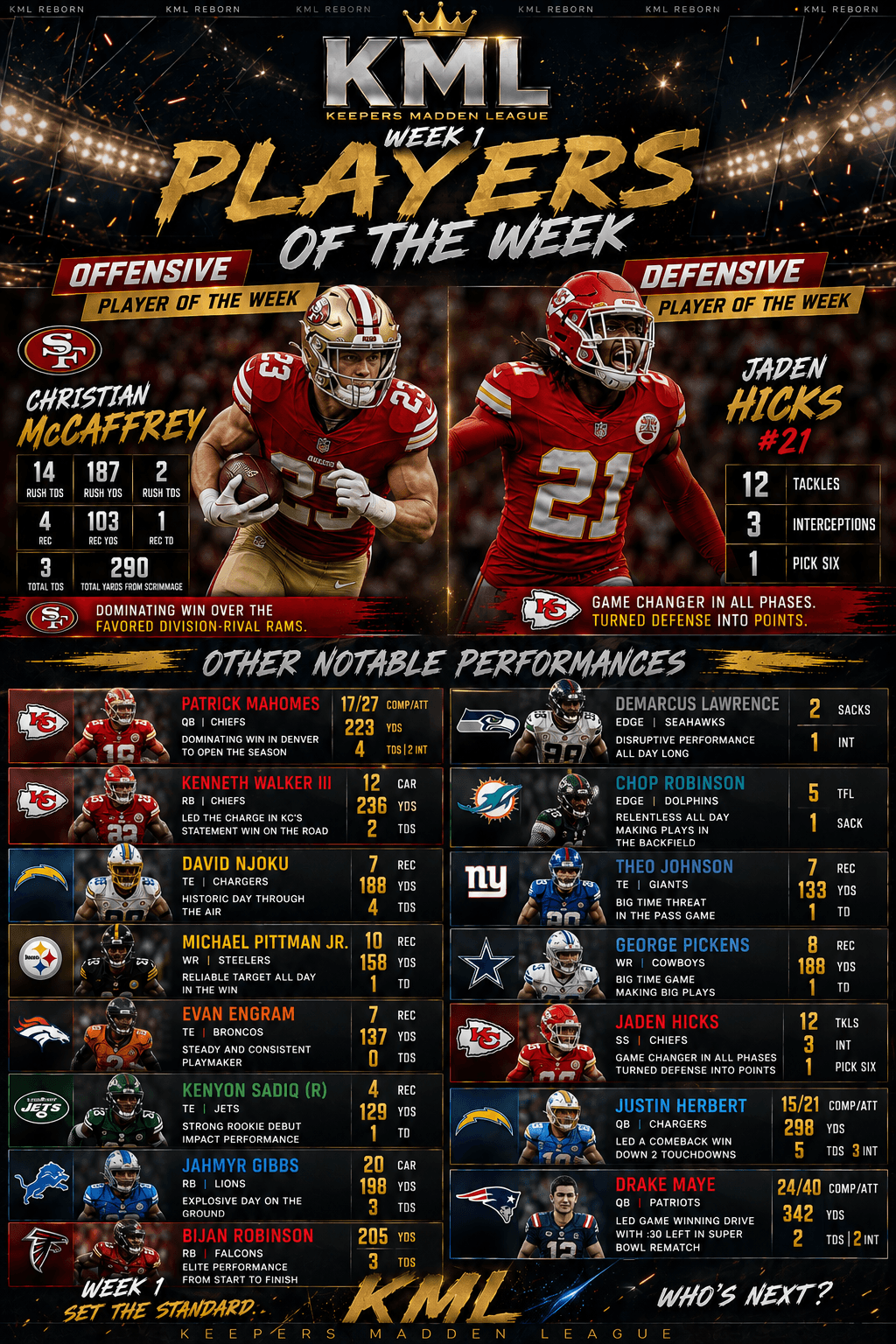KML Week 1 Players of the Week