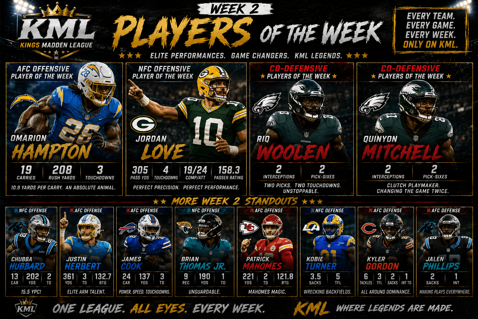 KML Week 2 Players of the Week