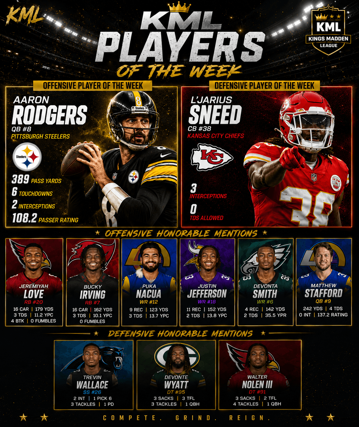 KML Week 3 Players of the Week