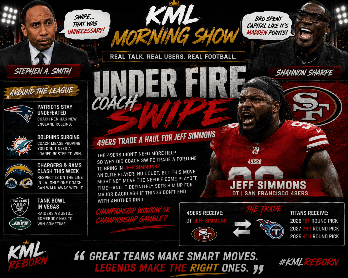 KML Morning Show — Under fire Coach Swipe trades a haul for Jeff Simmons