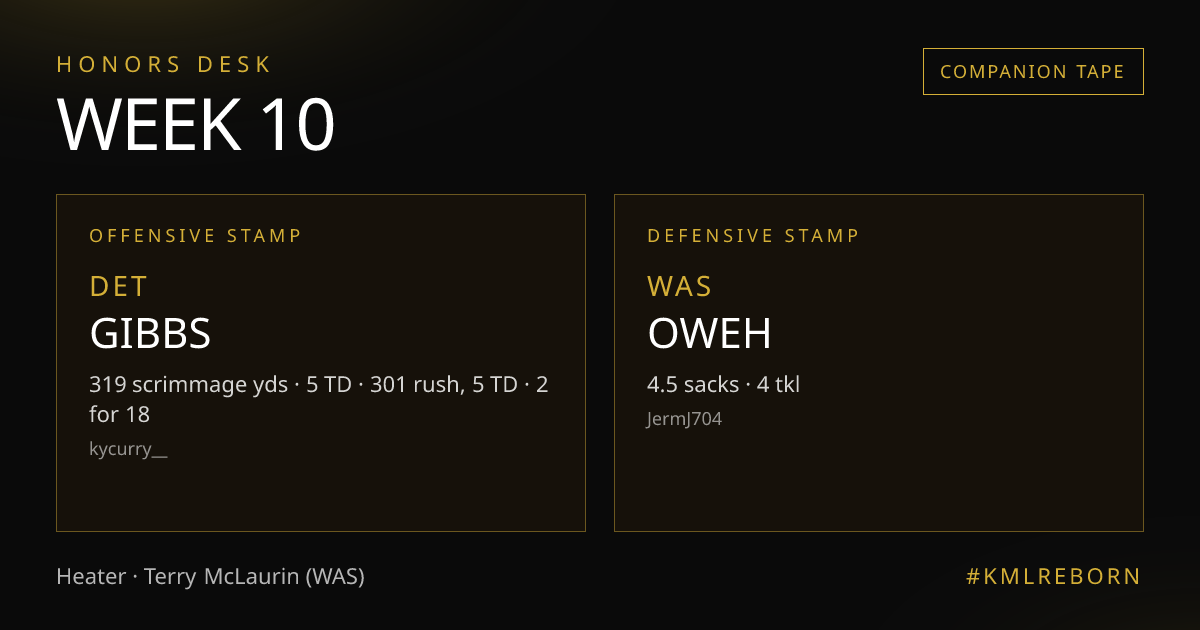 Week 10 honors
