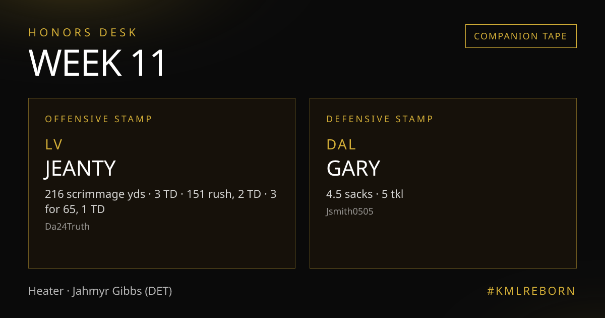 Week 11 honors