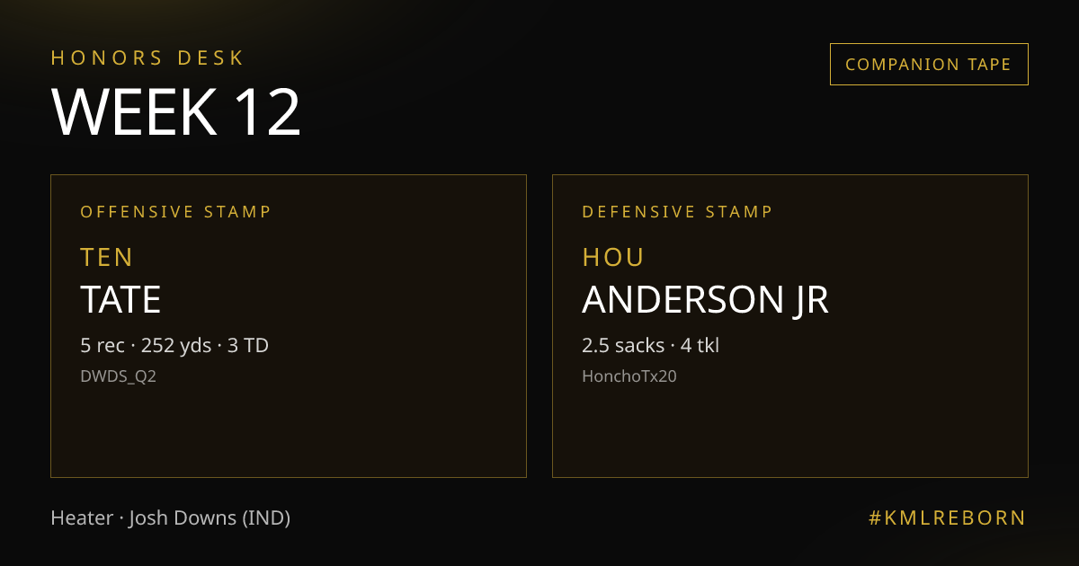 Week 12 honors