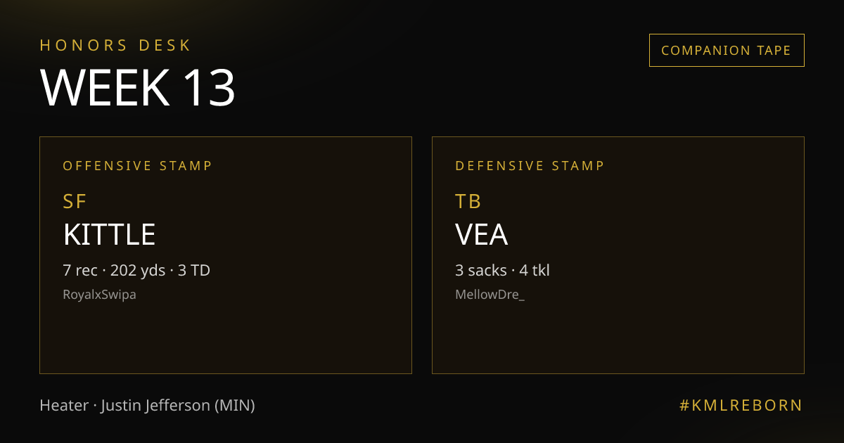 Week 13 honors