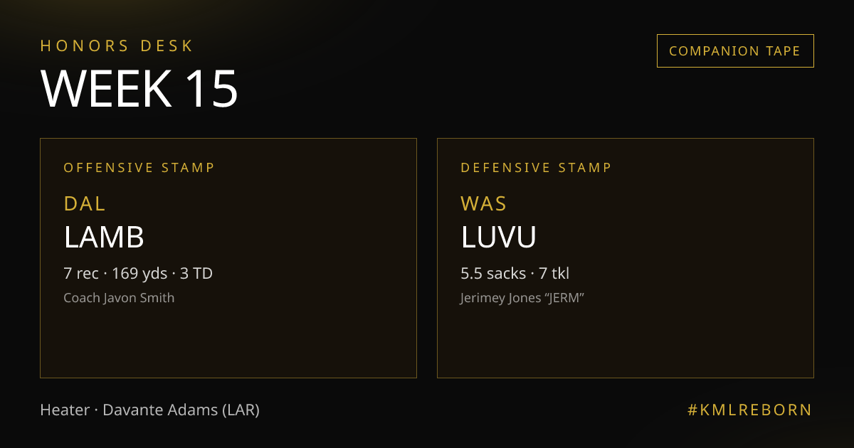 Week 15 honors