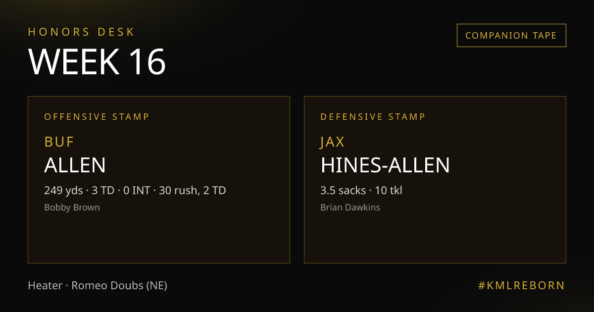 Week 16 honors