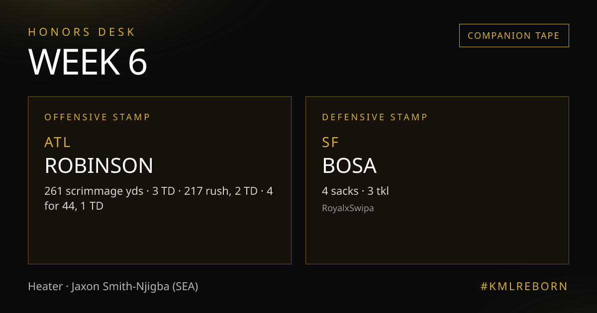 Week 6 honors