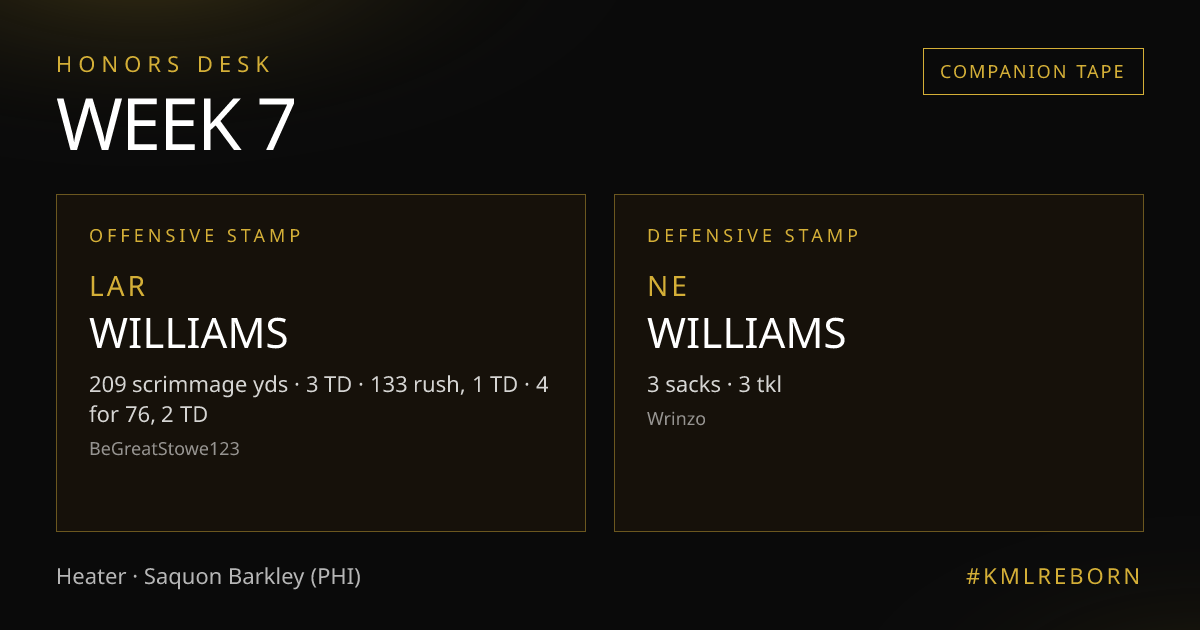 Week 7 honors