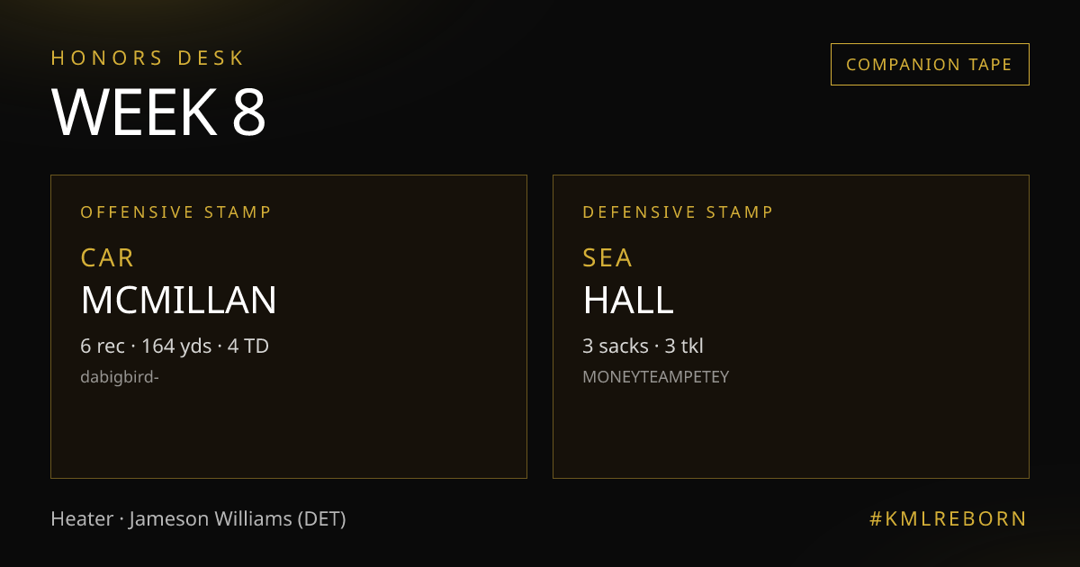 Week 8 honors